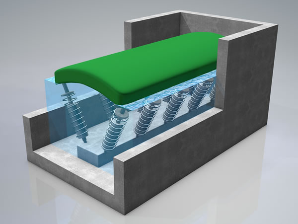 Figure 10. A 3 dimensional view of a fixed volume mattress being applied in a rectangular mobile tank