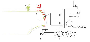 Schematic 4. Over pressure safeguarding relief valve