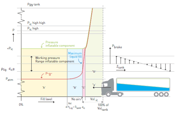 fig2